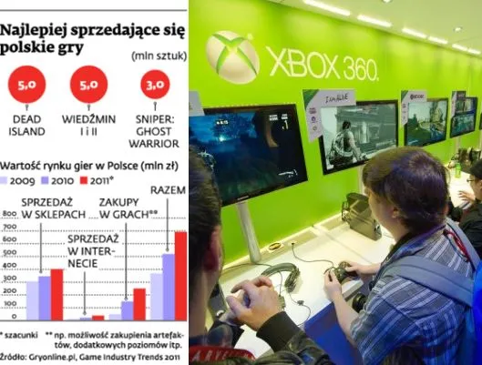 Polscy producenci gier rozpoczynają sezon premier