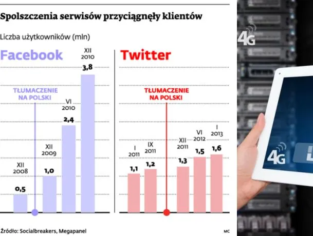 Internet: użytkownicy sami tłumaczą na polski aplikacje. Za darmo