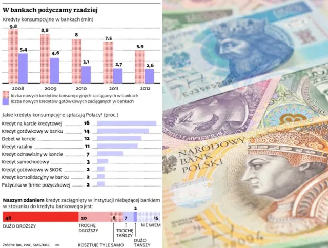 Pożyczki chwilówki: Jak uregulować działalnośc firm pożyczkowych?