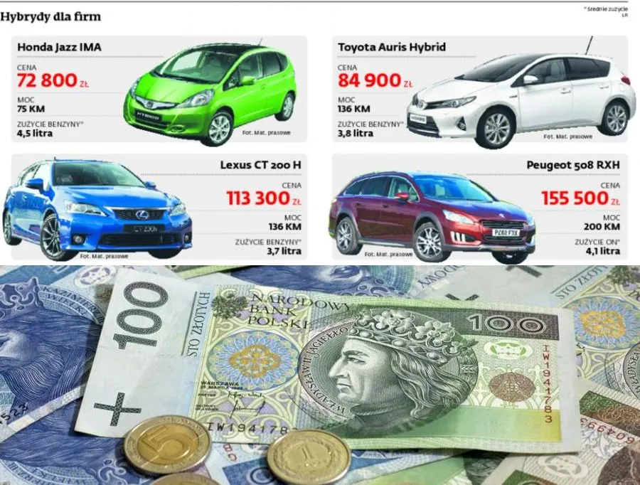 Auta służbowe: Za hybrydę zapłacisz więcej, ale mniej wydasz na serwis i paliwo