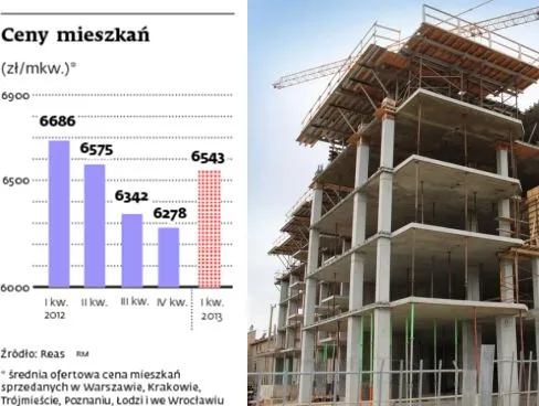 Bez rządowych dopłat sprzedaż mieszkań spada, ale nieznacznie