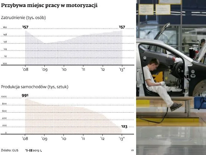 Zakłady motoryzacyjne żyją i wciąż przyjmują nowych ludzi