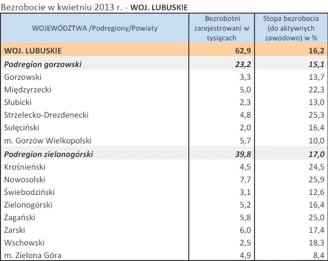 1353568-bezrobocie-w-kwietniu-2013-r-woj-lubuskie.jpg