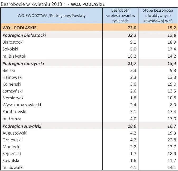 1353660-bezrobocie-w-kwietniu-2013-r-woj-podlaskie.jpg