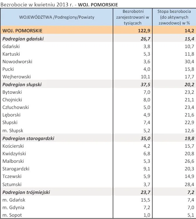1353676-bezrobocie-w-kwietniu-2013-r-woj-pomorskie.jpg
