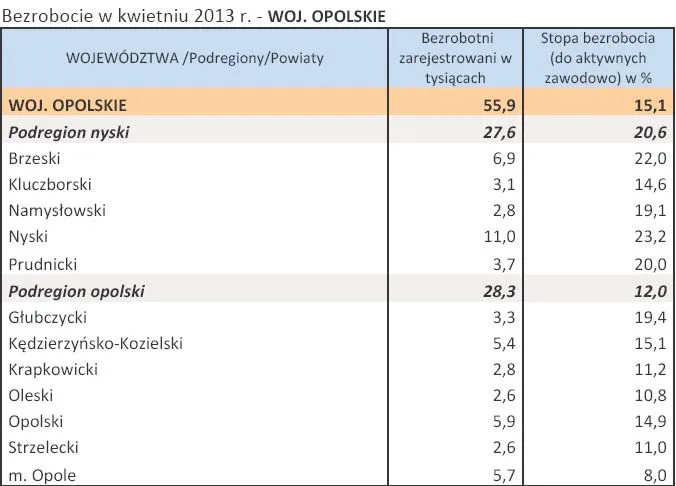 1353629-bezrobocie-w-kwietniu-2013-r-woj-opolskie.jpg