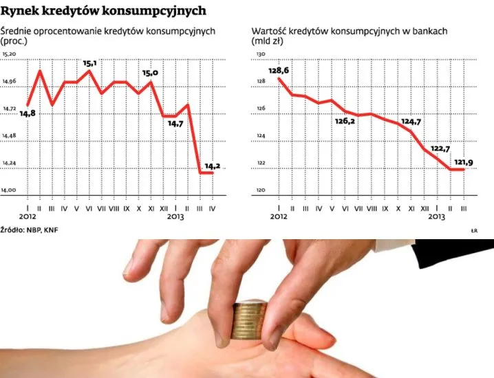 Niskie stopy procentowe utrudniają dostęp do kredytów