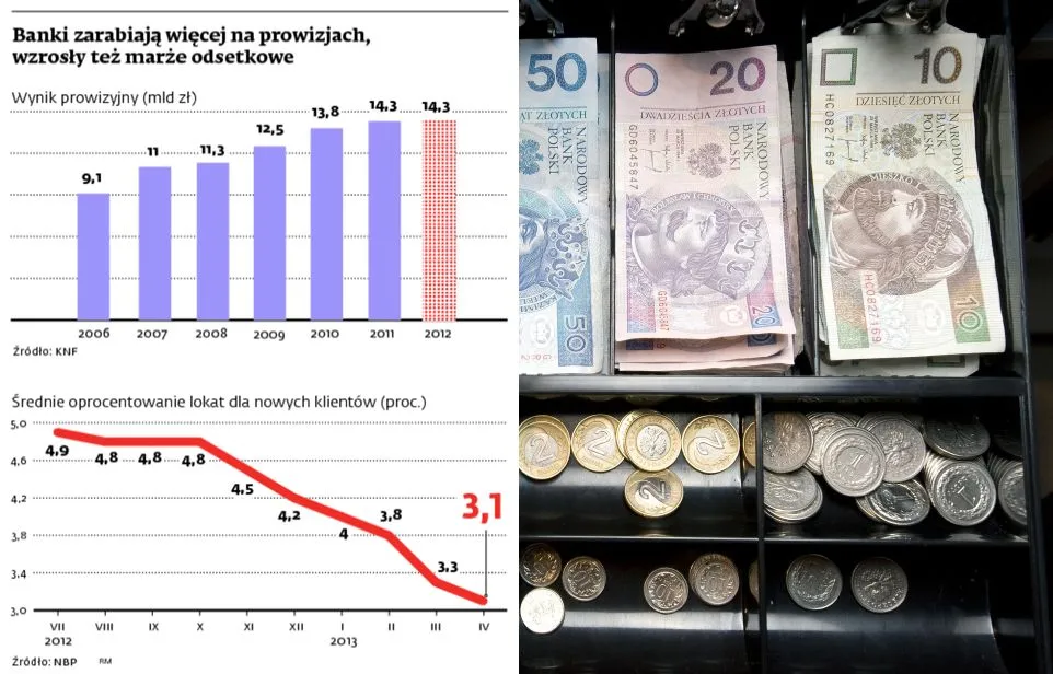Konta, karty płatnicze, ceny przelewów - fala podwyżek przybiera na sile