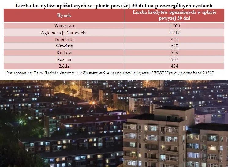 Kredyty zagrożone: kiedy na rynku nieruchomości pęka bańka