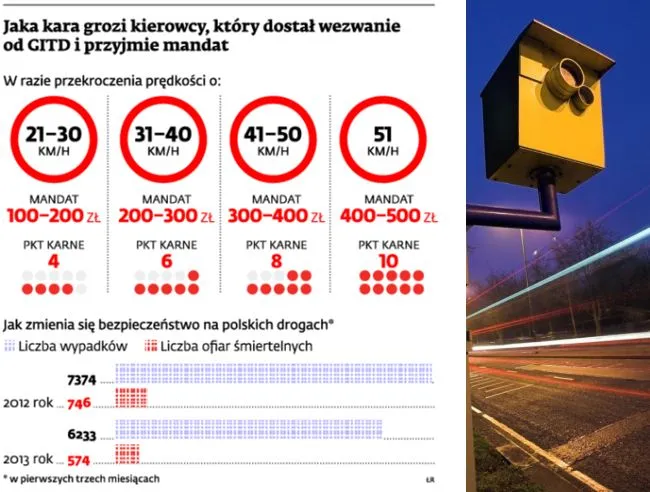 Fotoradary: GITD chce wprowadzić grzywnę za niewskazanie kierującego