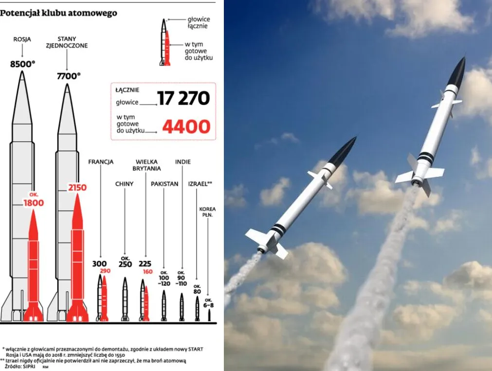 Obama w Berlinie: ile USA zarobią na redukcji głowic nuklearnych?