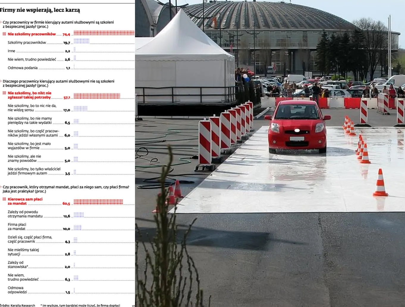 Polscy kierowcy: Potrzebne lepsze drogi i szkolenia, a nie fotoradary