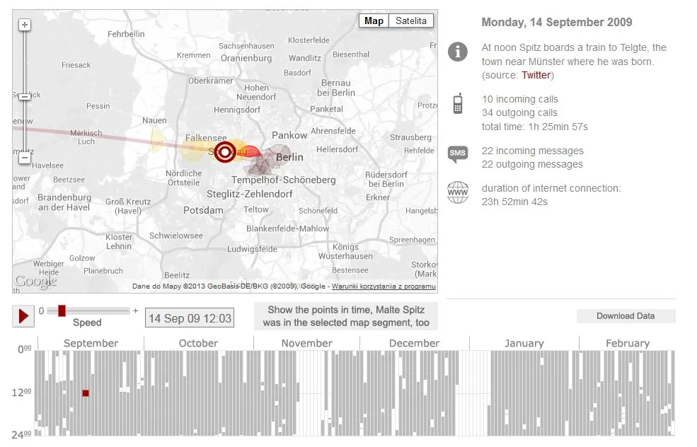 Ochrona danych osobowych: co mówią o nas metadane