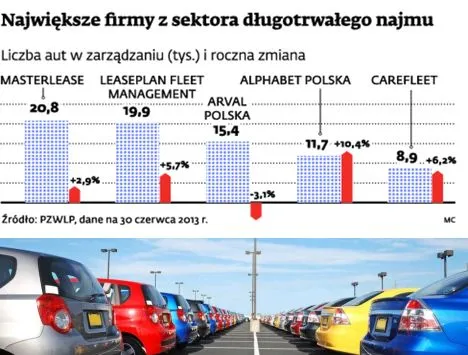 Konsolidacja dociera do branży długotrwałego wynajmu aut