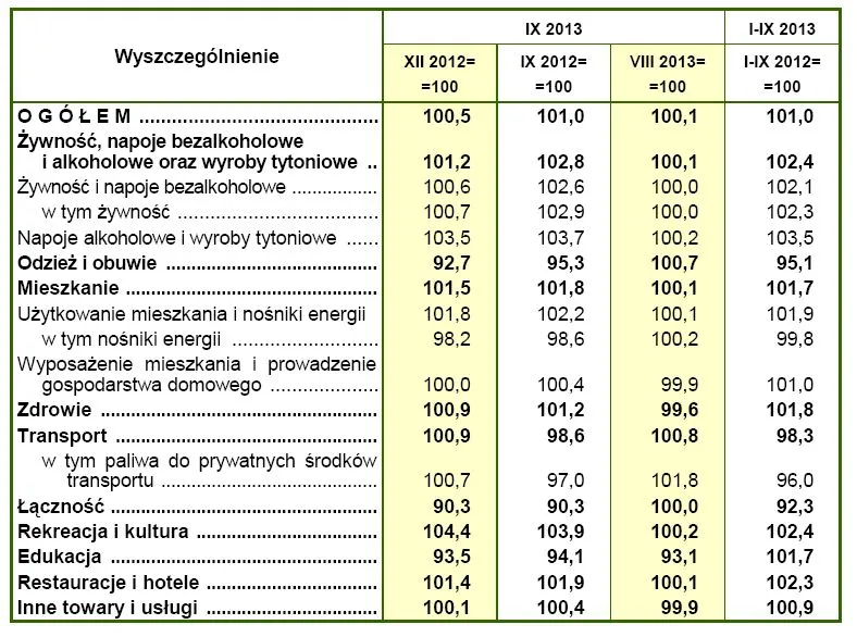 1521477-zmiany-cen-towarow-i-uslug-konskumpcyjnych.jpg