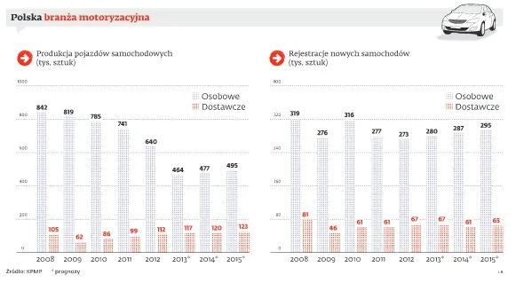 Koniec motoryzacyjnego dialogu. Rząd nie będzie rozmawiać z branżą