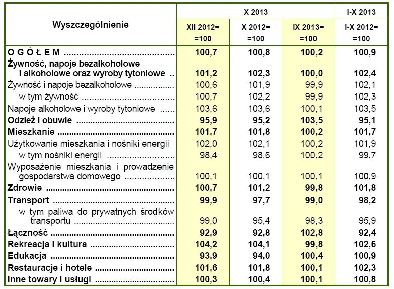 1558398-zmiana-cen-towarow-i-uslug-konsumpcyjnych.jpg