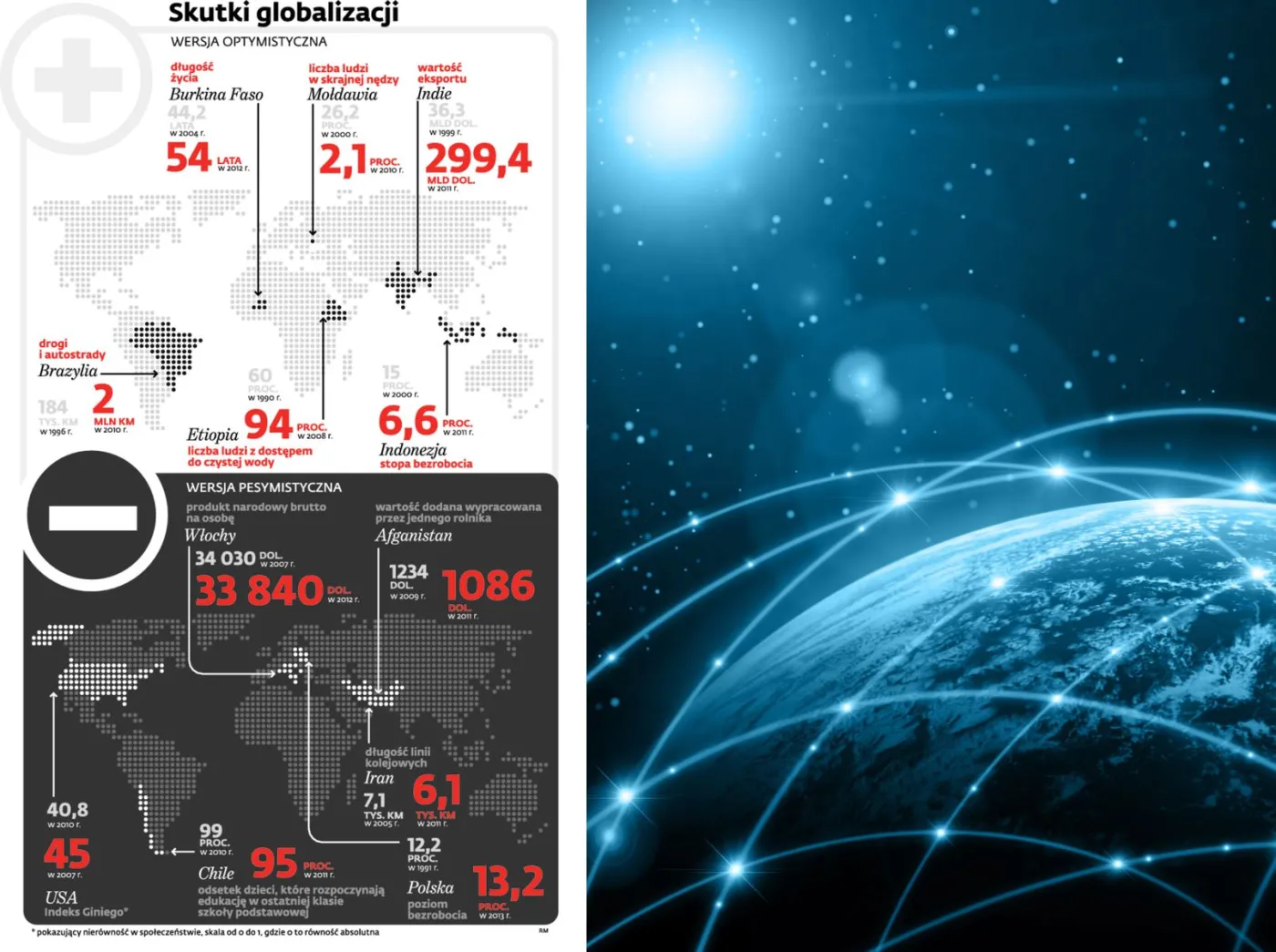 Ekonomia to nauka nieścisła, czyli jak światopogląd przysłania twarde dane