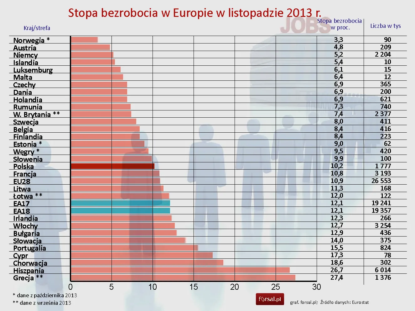 1617021-bezrobocie-w-krajach-europy-w-listopadzie.jpg