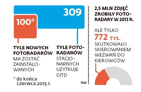 Bieńkowska zabiera fotoradary. Resort rozważa rewolucyjne zmiany w GITD