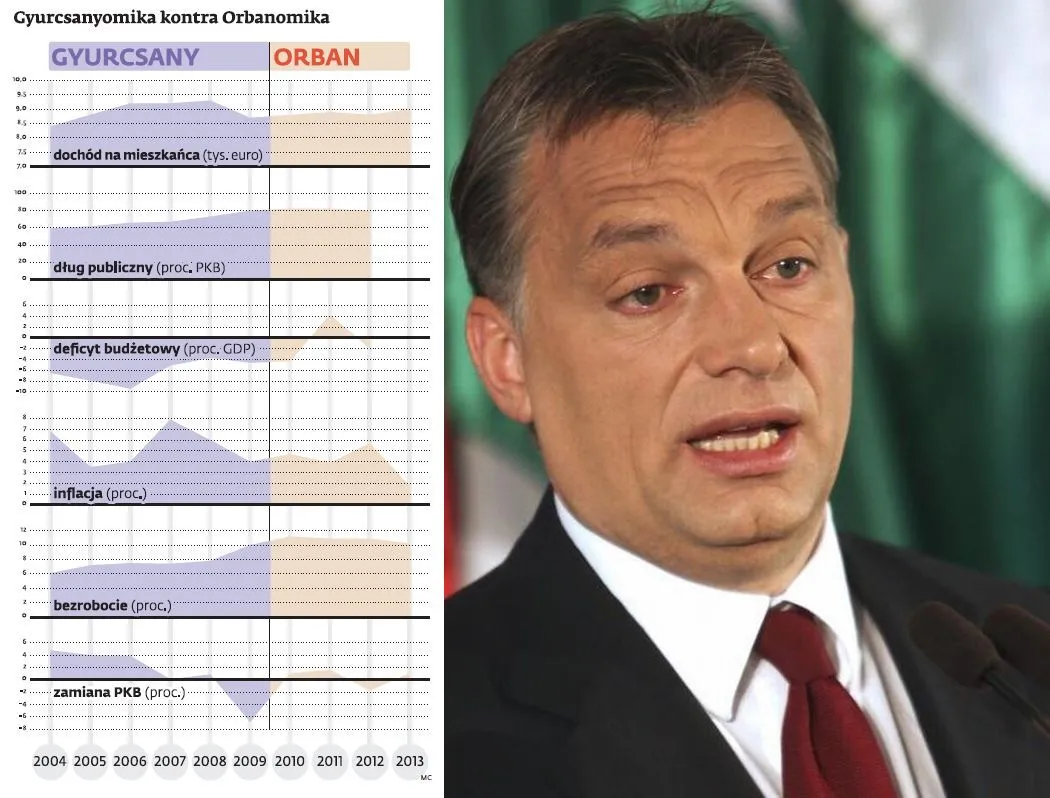 Viktor Orban - kontrowersyjny przywódca, który przywrócił Węgrom narodową dumę