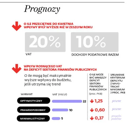 1780600-vat-prognozy.jpg