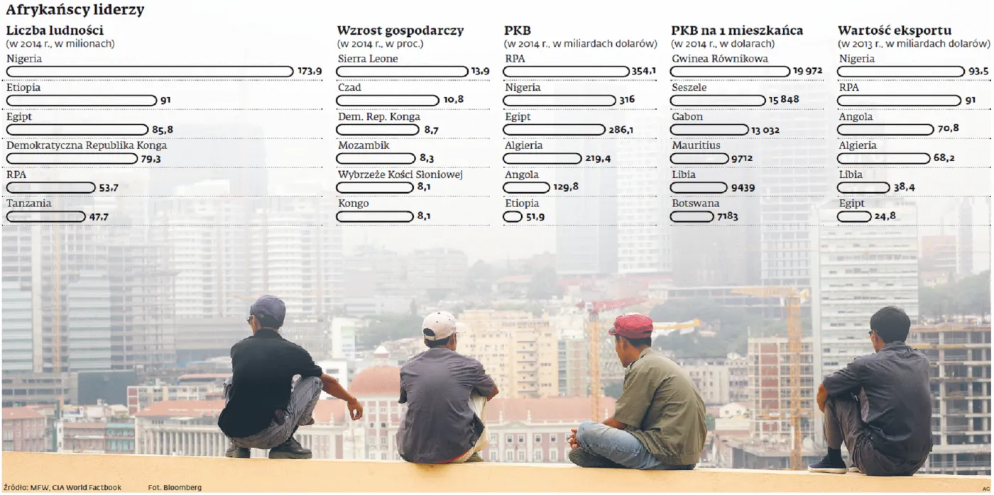 Obama ściga Chiny w zdobywaniu wpływów gospodarczych w Afryce 