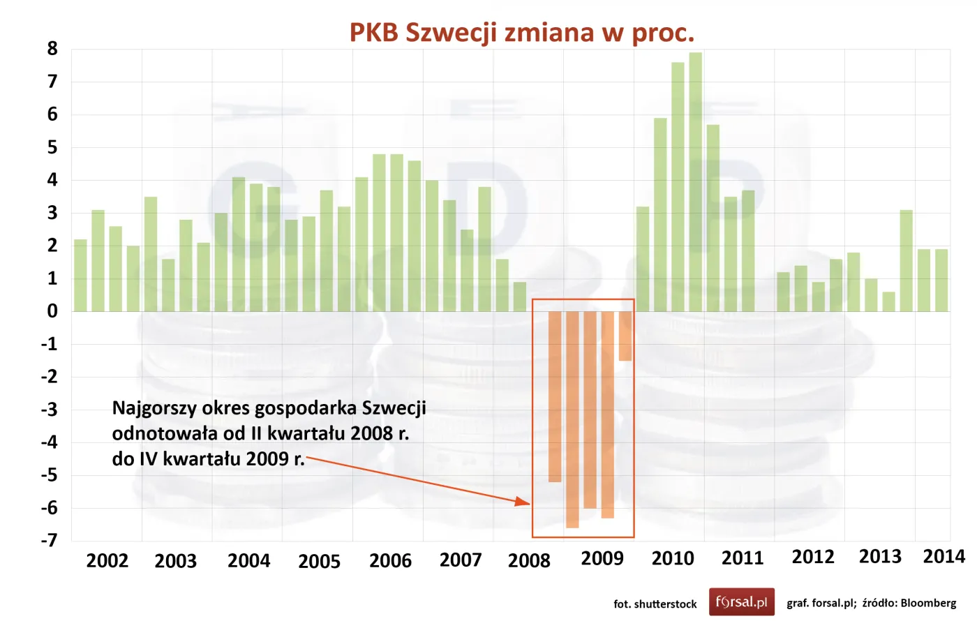 Konkurencyjne państwo dobrobytu istnieje. Oto najważniejsze dane o gospodarce Szwecji