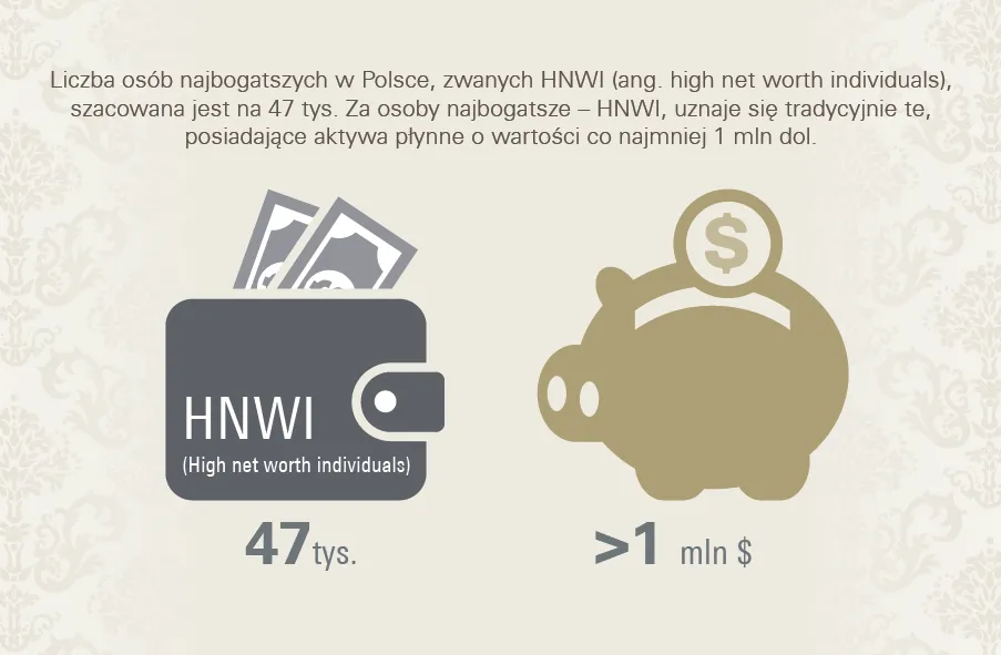 Liczba osób najbogatszych w Polsce