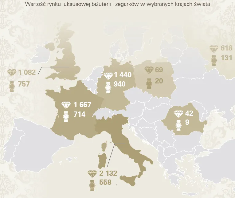 Nie istnieje jedna definicja luksusu