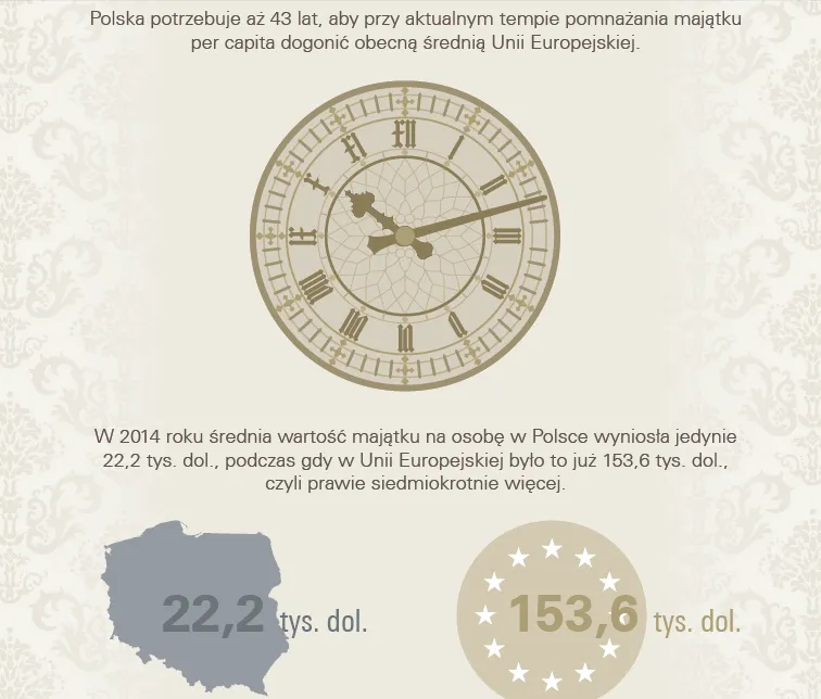 Polska a UE