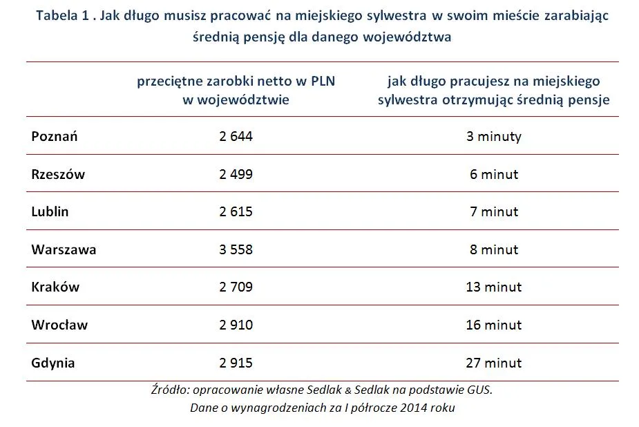 Miejski Sylwester nie jest darmowy. Zobacz, ile za niego płacą podatnicy
