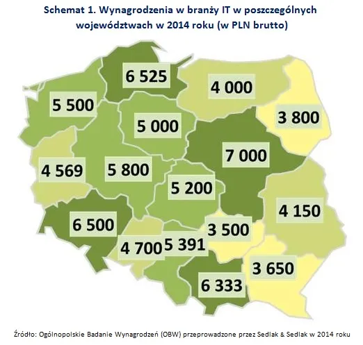 2068626-wynagrodzenia-w-branzy-it-w-poszczegolnych.jpg