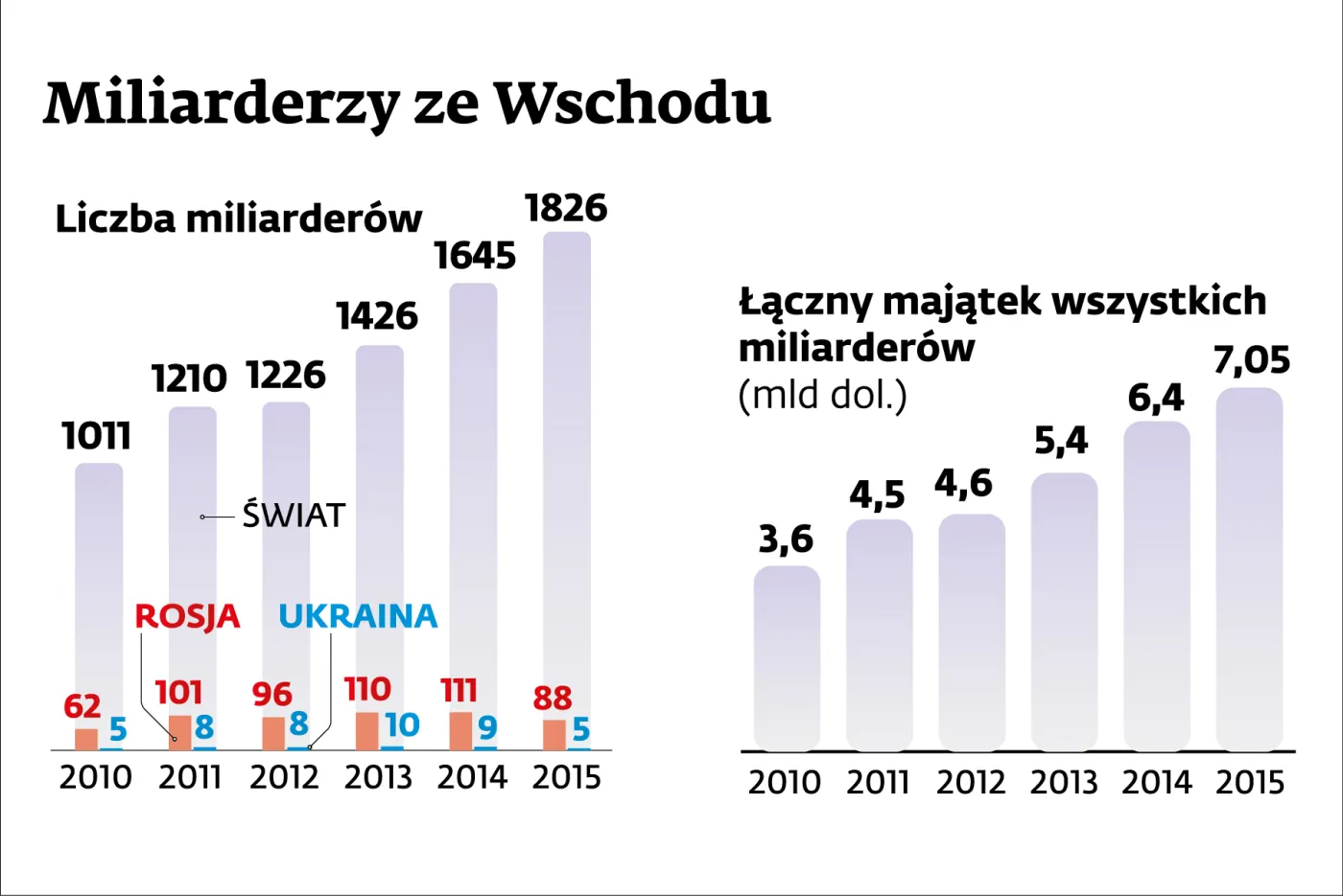 2107739-miliarderzy.jpg