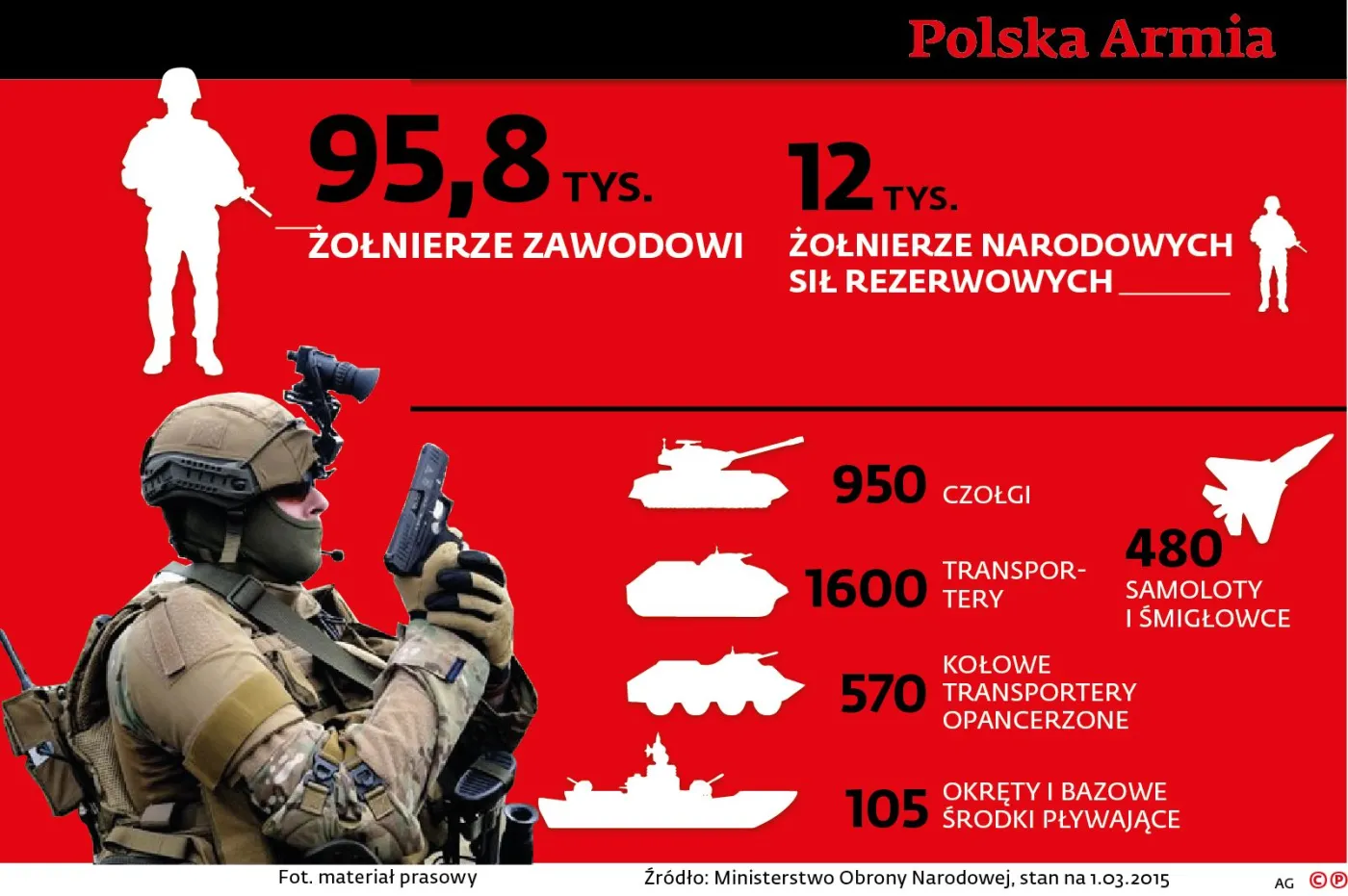 Lex Putin. MON przygotowuje Polskę do wojny