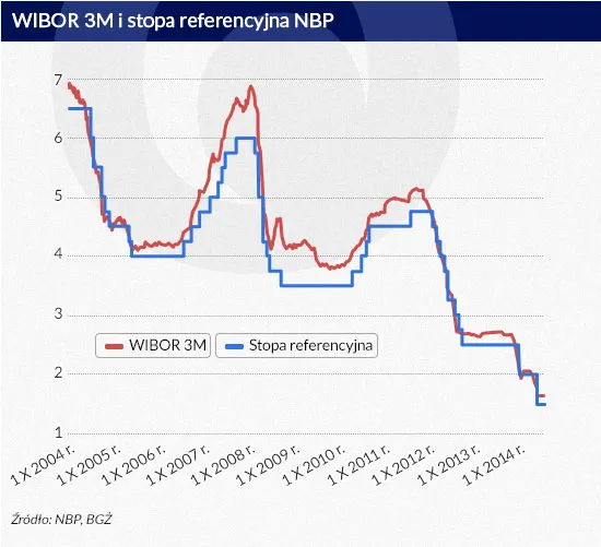 2177791-wibor-3m-i-stopa-referencyjna-infografiki.jpg