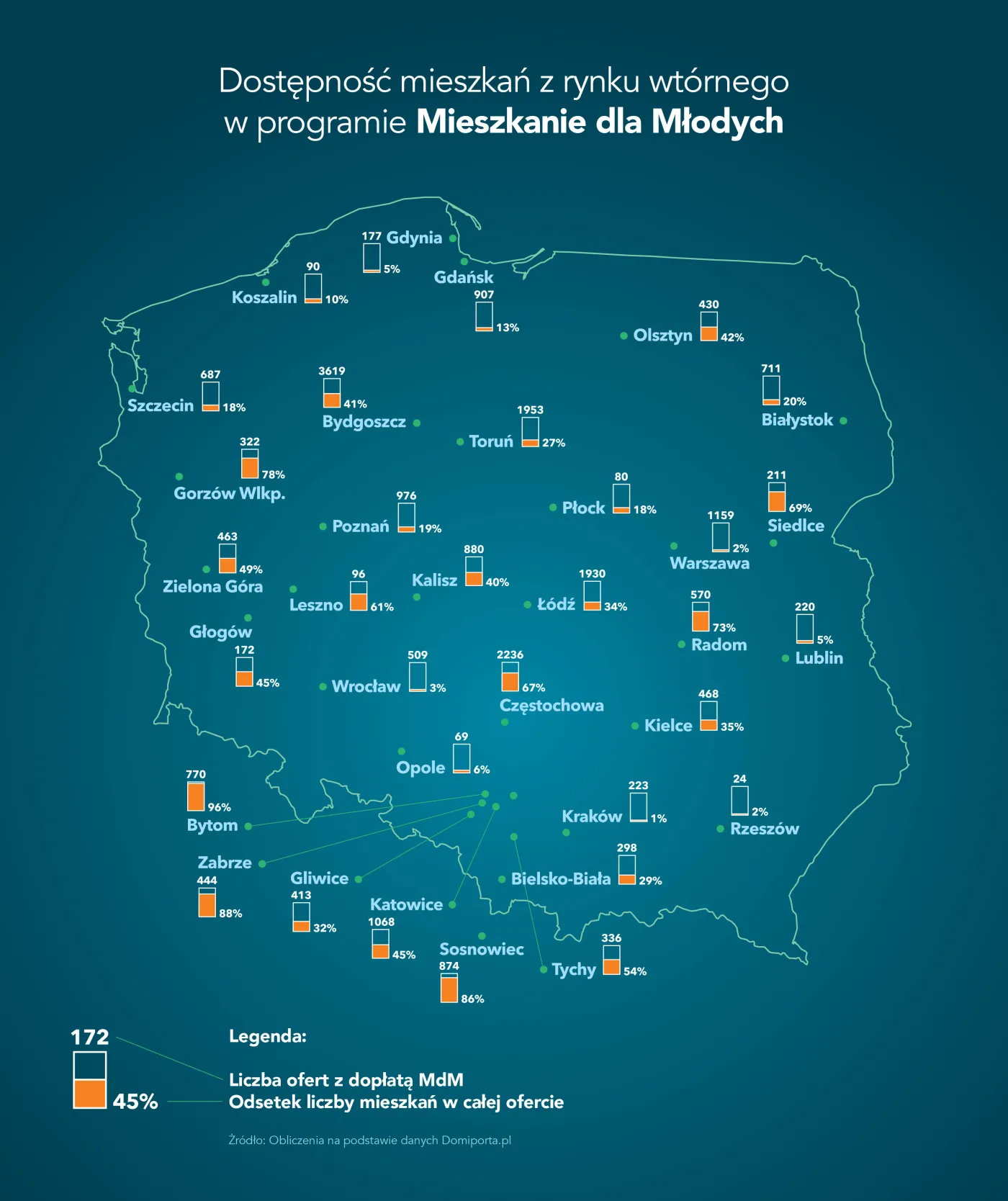 Rynek wtórny zmieni oblicze Mieszkania dla Młodych