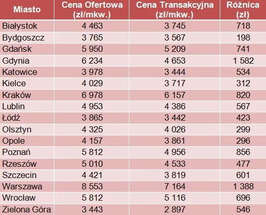 2311000-nie-ufaj-cenom-ofertowym-mieszkan-tabela2.jpg