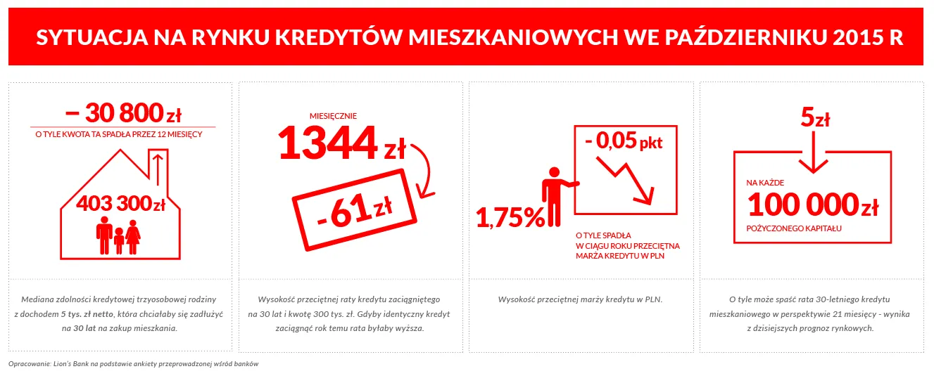 2340007-sytuacja-na-rynku-kredytow-mieszkaniowych.png