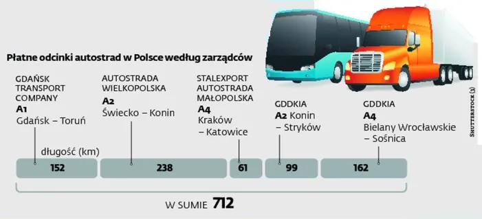 Urealnienie programu drogowego