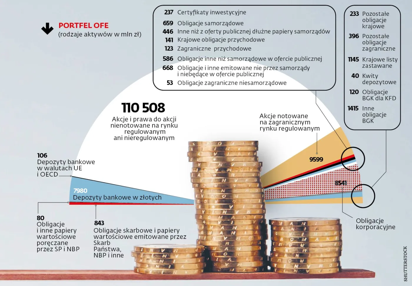 Waży się przyszłość OFE. To będzie najważniejsze orzeczenie trybunału w historii