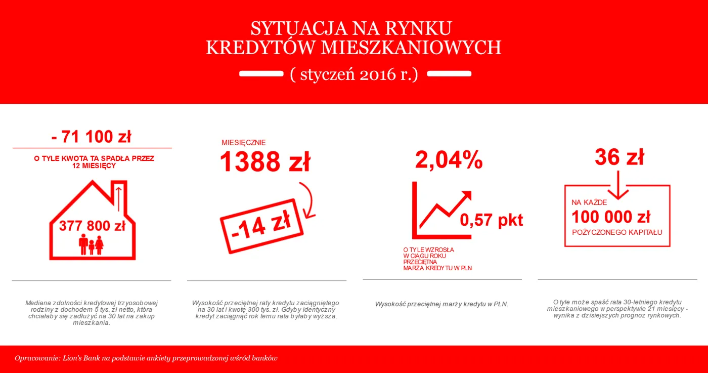 2429783-sytuacja-na-rynku-kredytow-mieszkaniowych.png