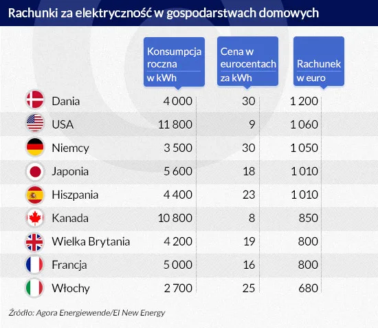 2434460-rachunki-za-elektrycznosc-w-gospodarstwach.jpg