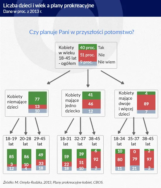 2463772-liczba-dzieci-i-wiek-a-plany-prokreacyjne.jpg