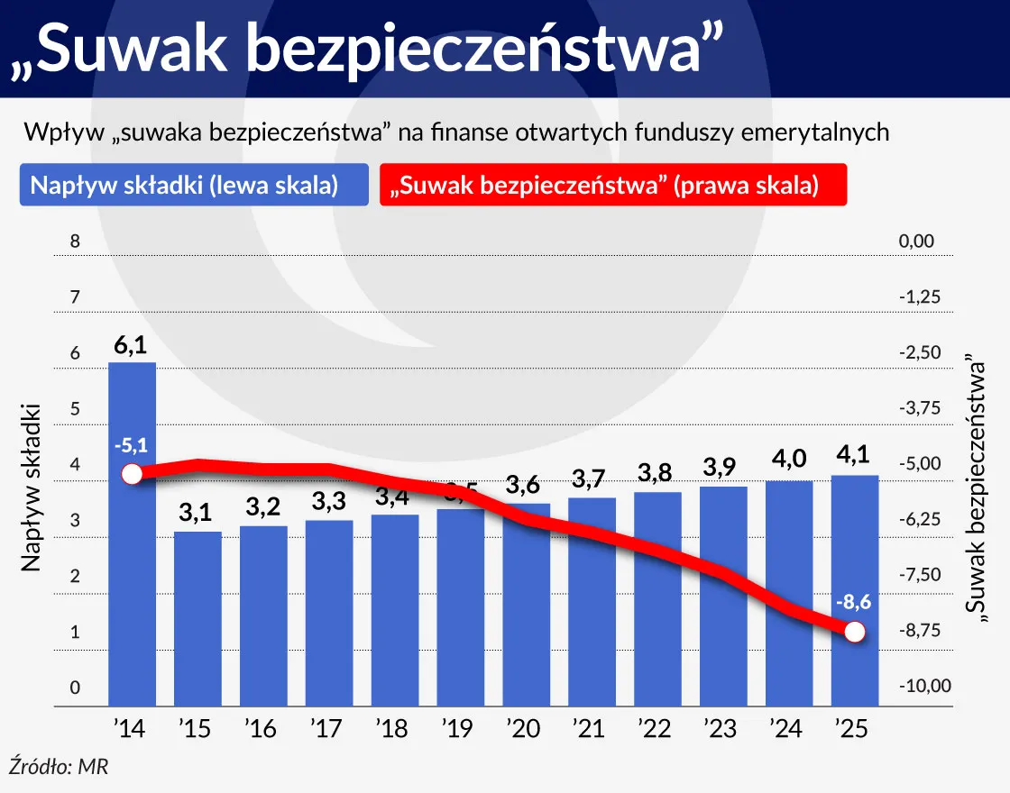 2600773-wykres-4-srodek-suwak-bezpieczenstwa-1120.jpg