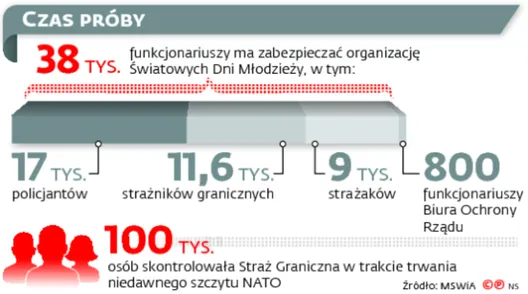Rząd zapomniał opublikować dokumenty wprowadzające stopnie alarmowe ws. terroryzmu