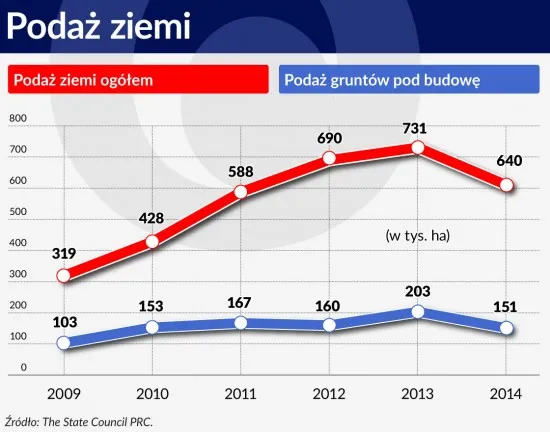 2679597-podaz-ziemi.jpg
