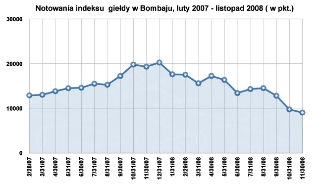 bombaj_gielda_43266.jpg