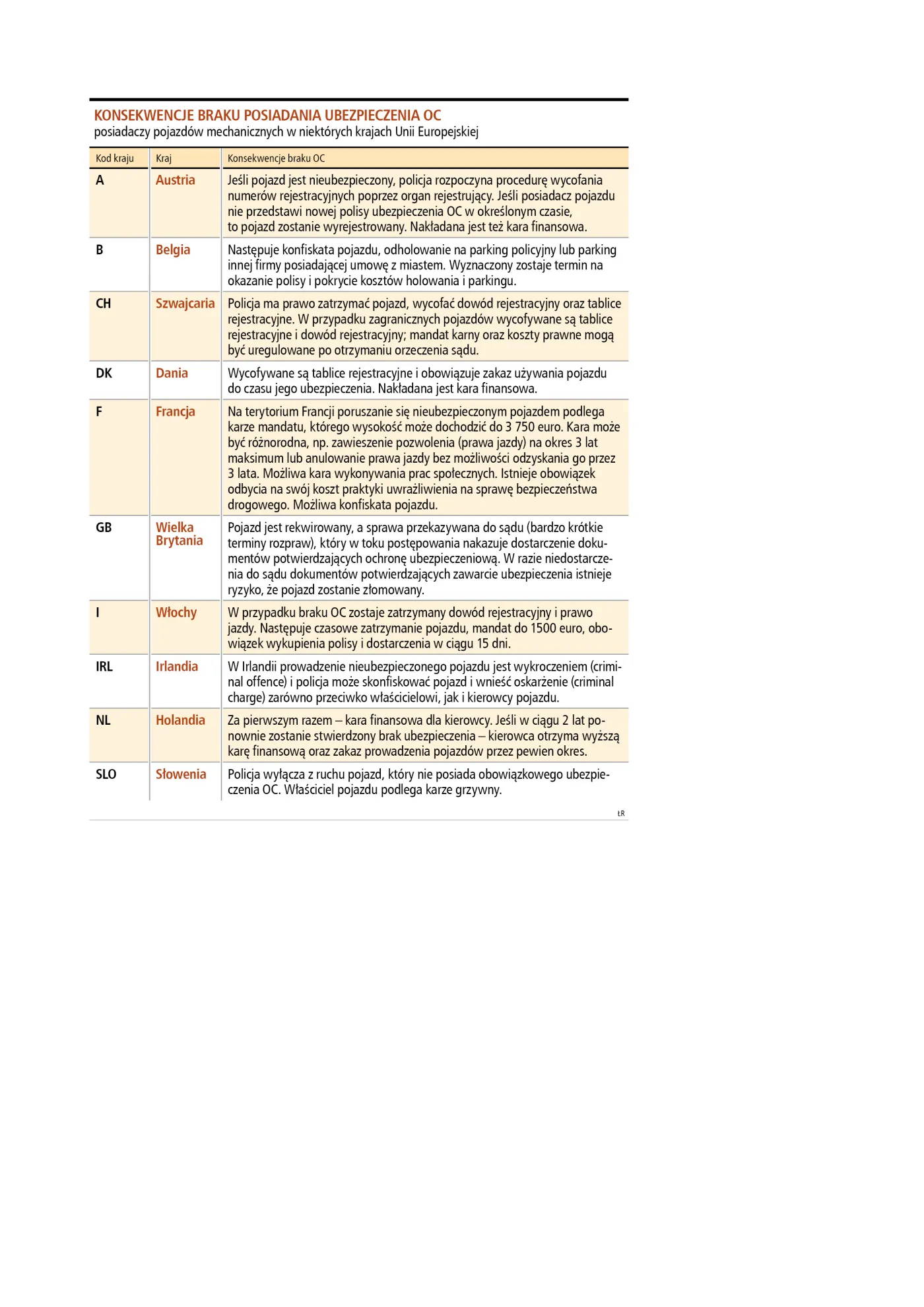 Bez kary za brak OC przy kontroli pojazdu