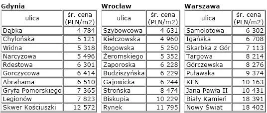 nieruchomosci_srednia_cena_ofertowa_w_miastach_71155.jpg